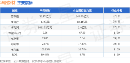 本周盤點 華陽新材周跌3.76%，主力資金凈流出5243.45萬元，新型膜材料制造行業前景幾何？