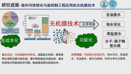 創新引領未來 北京建筑大學新型膜材料制造助力環境修復技術革新